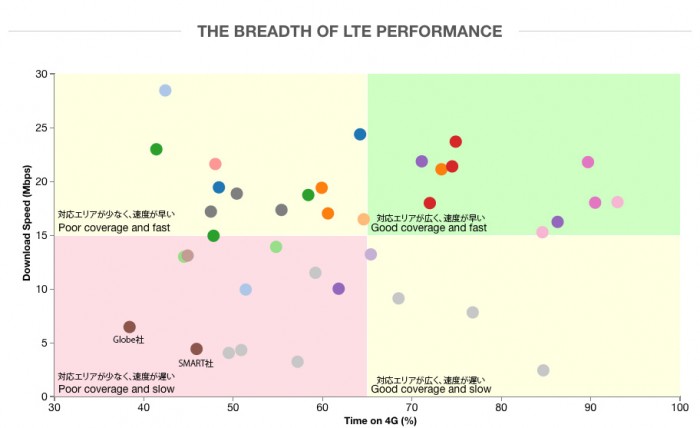 lte-graph